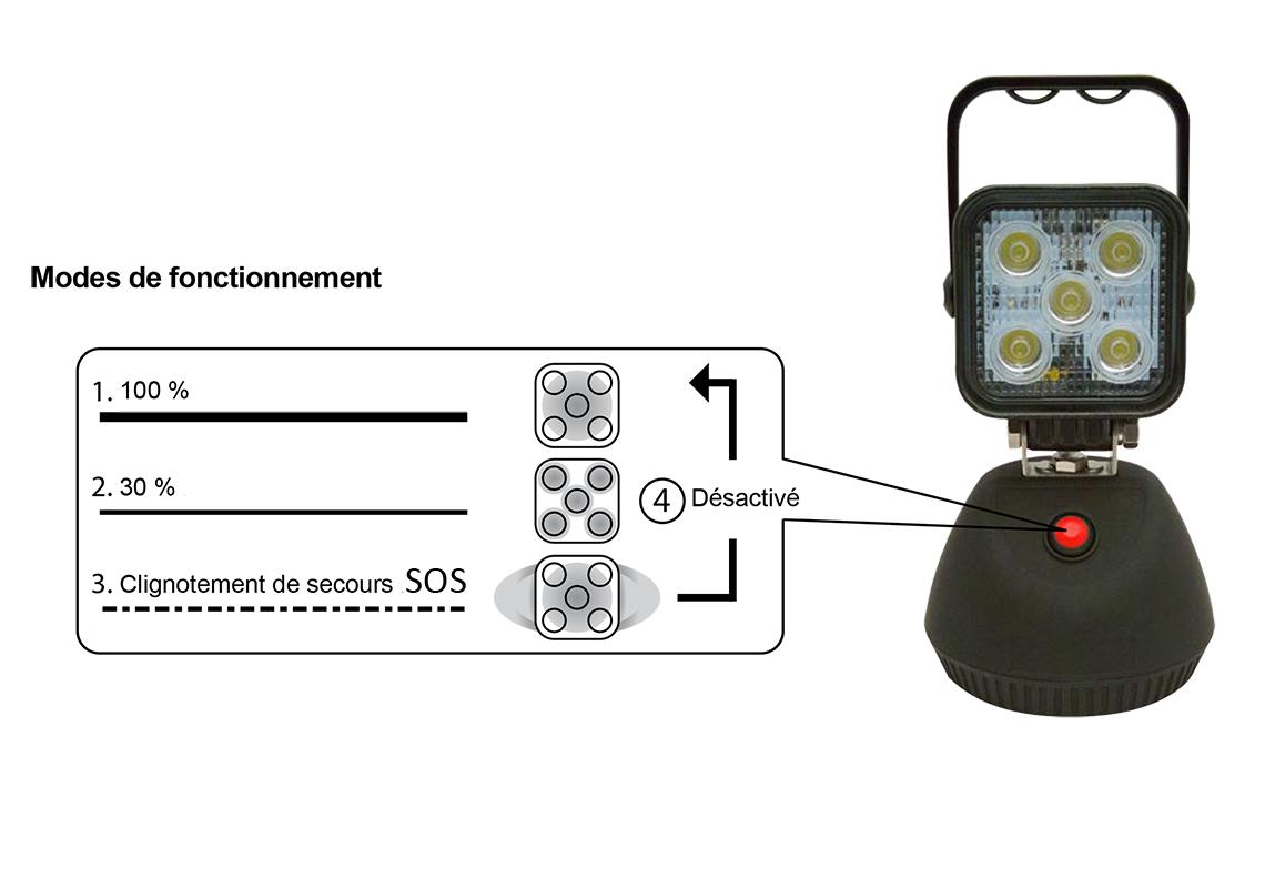 Feu de travail LED magnétique et rechargeable